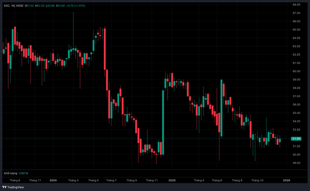 KIDO bị phạt nặng do sai phạm về thuế - Ảnh 1.