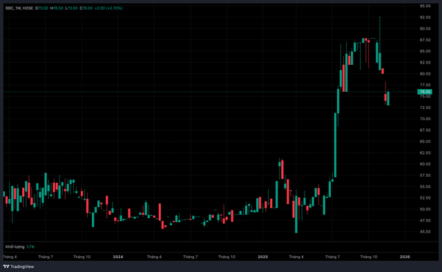 Cuộc ly biệt sau những cái bắt tay tại Bibica - Ảnh 1.