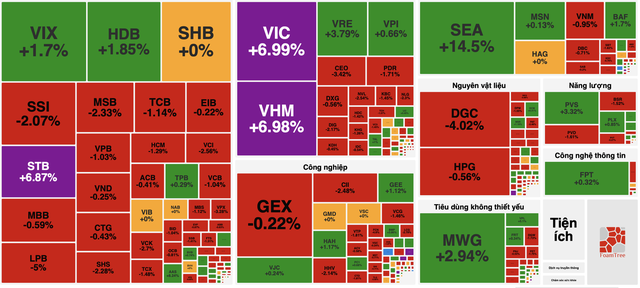 VN-Index tăng điểm nhưng chưa đồng thuận, rủi ro rung lắc vẫn hiện hữu - Ảnh 1.