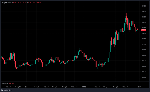 Ph&oacute; Tổng Gi&aacute;m đốc Nam Việt muốn b&aacute;n cổ phiếu- Ảnh 1.