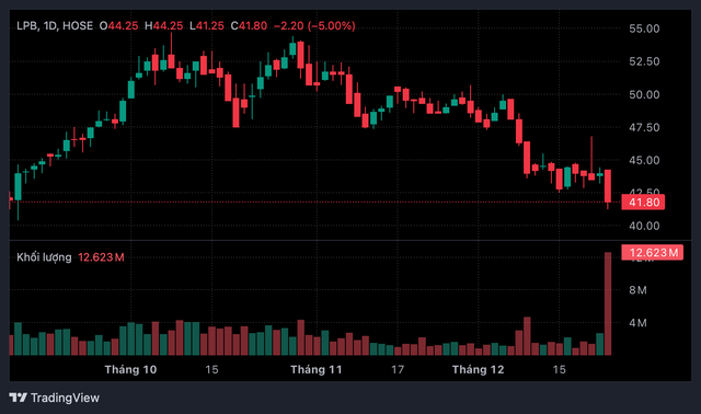 Ba năm chuyển m&igrave;nh của LPBank dưới thời &ocirc;ng Nguyễn Đức Thuỵ- Ảnh 1.