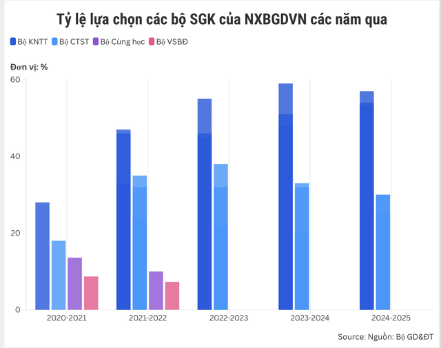 Bộ s&aacute;ch "Kết nối tri thức với cuộc sống" c&oacute; điểm mạnh g&igrave; để được lựa chọn sử dụng chung?- Ảnh 3.