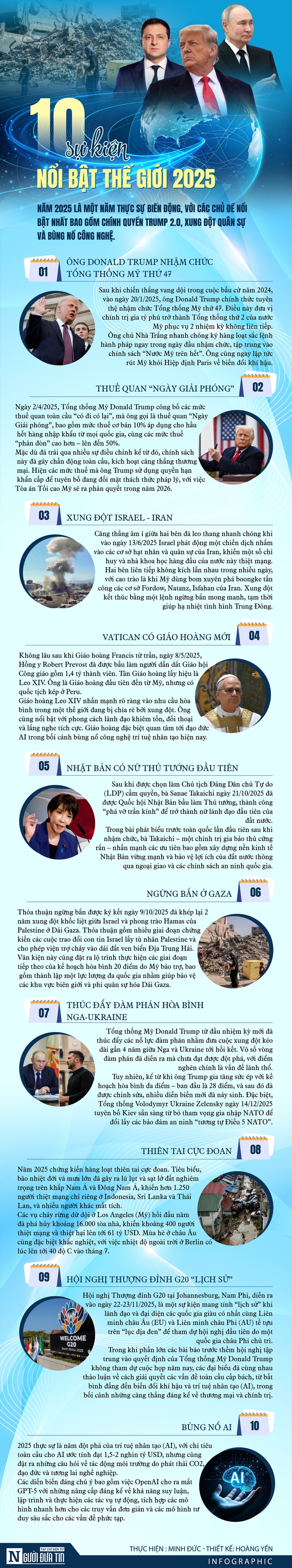 10 sự kiện nổi bật thế giới 2025 - Ảnh 1.