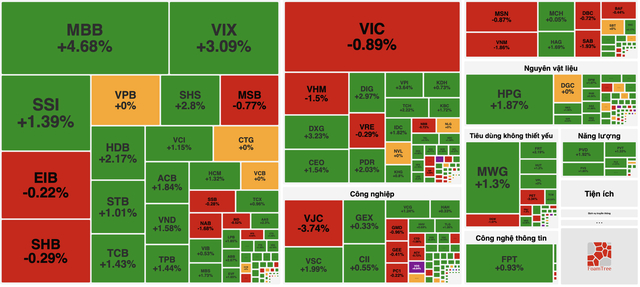 VN-Index tiếp tục xu hướng tăng, có thể rung lắc quanh vùng 1.740-1.750 điểm- Ảnh 1.