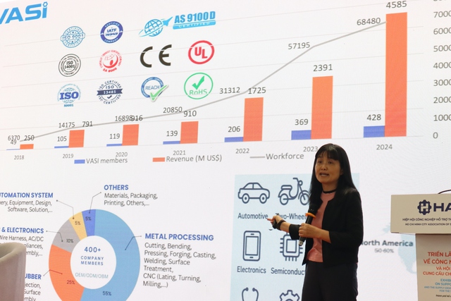 Công nghiệp hỗ trợ: Bứt phá, hoặc bị bỏ lại phía sau?- Ảnh 2.