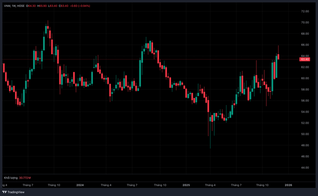 Đầu tư SCIC muốn bán toàn bộ cổ phiếu tại Vinamilk- Ảnh 1.