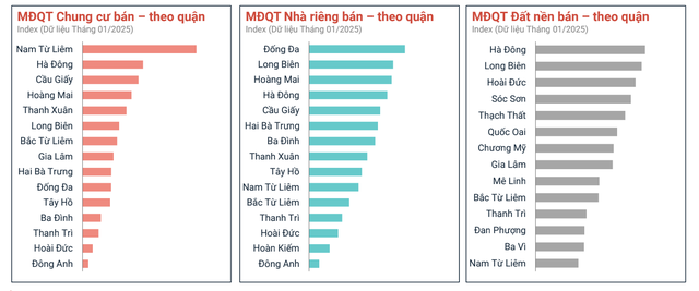 Độ quan tâm đến BĐS tăng mạnh sau Tết Nguyên đán- Ảnh 1.