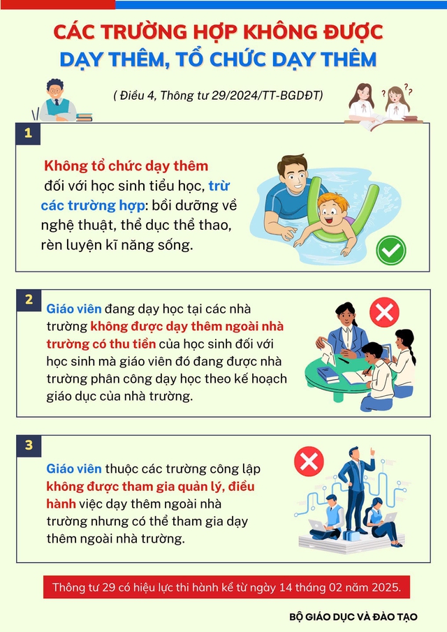 10 năm không học thêm vì không mang lại kiến thức gì mới- Ảnh 2.