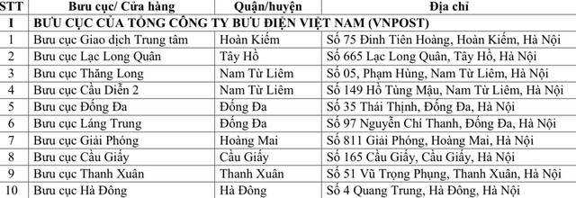 Cách đổi giấy phép lái xe nhanh gọn tại nhà- Ảnh 1.