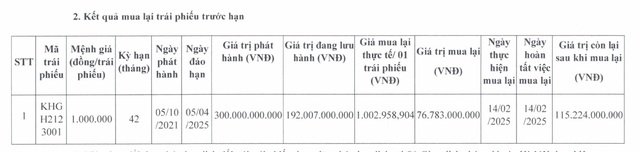 Khải Hoàn Land chốt ngày đăng ký cuối cùng dự ĐHĐCĐ thường niên 2025- Ảnh 3.