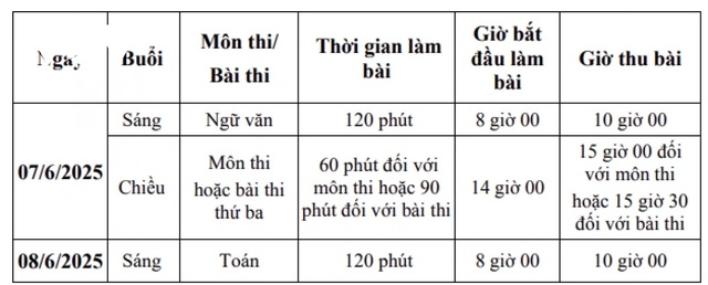 Lịch thi vào lớp 10 tại Hà Nội năm 2025- Ảnh 1.