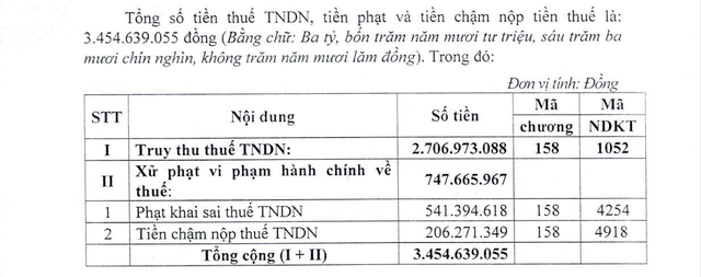 Bị phạt thuế chậm báo cáo HoSE, VIPCO nói do sơ suất- Ảnh 1.