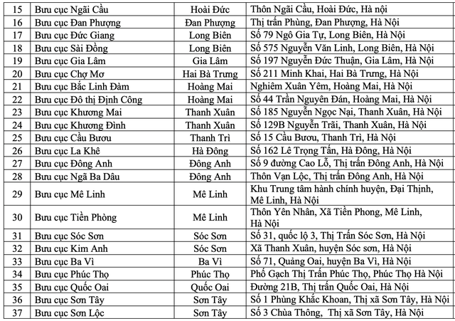 Hà Nội nâng cấp mô hình đại lý dịch vụ công trực tuyến- Ảnh 3.