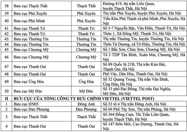 Hà Nội nâng cấp mô hình đại lý dịch vụ công trực tuyến- Ảnh 4.