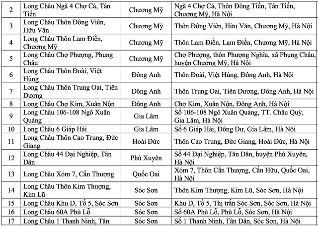 Hà Nội nâng cấp mô hình đại lý dịch vụ công trực tuyến- Ảnh 6.