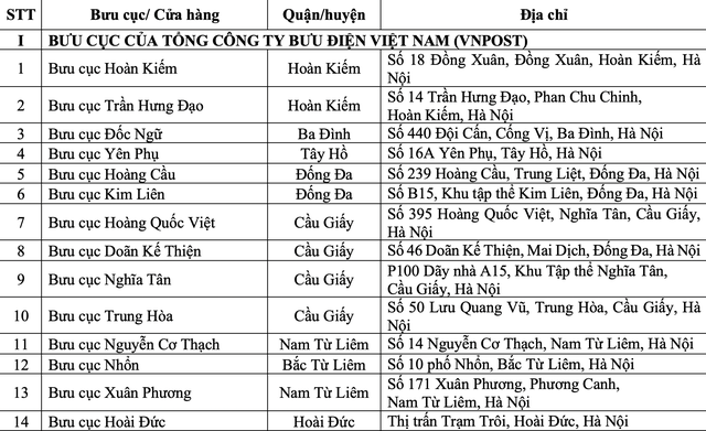 Hà Nội nâng cấp mô hình đại lý dịch vụ công trực tuyến- Ảnh 2.