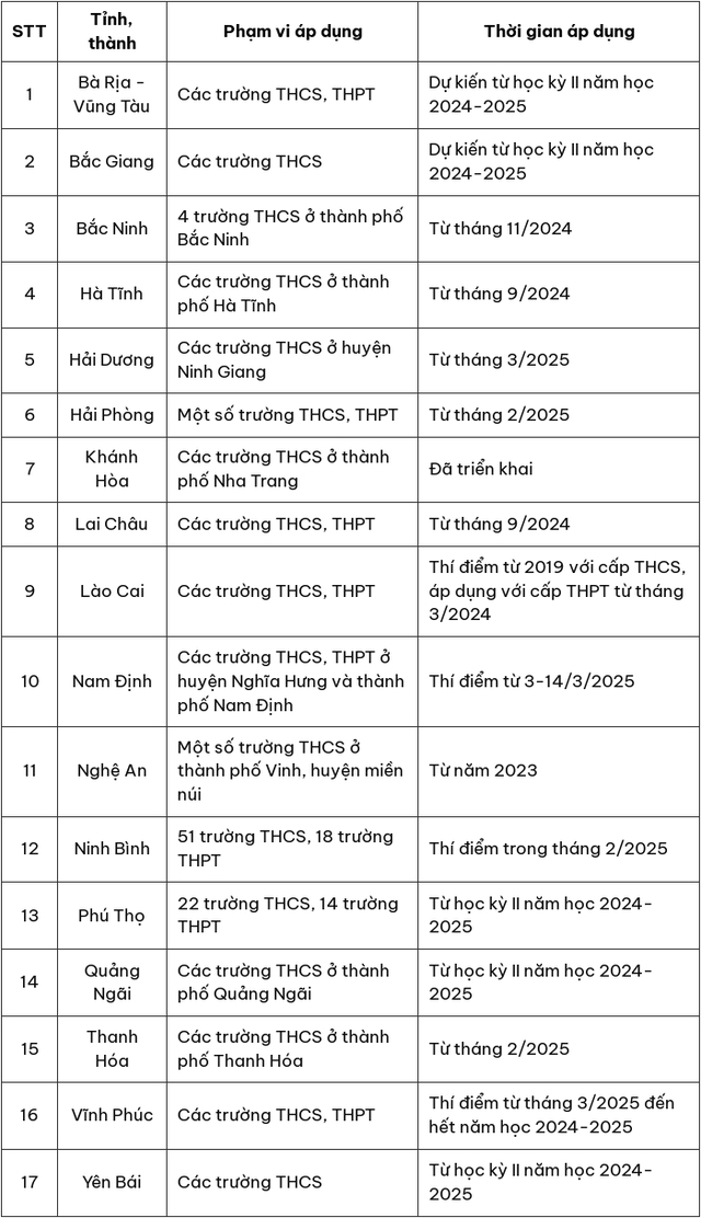 Thêm nhiều địa phương cho học sinh nghỉ thứ Bảy- Ảnh 1.