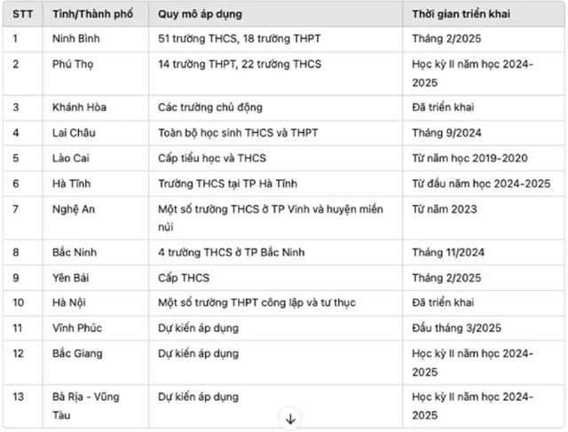 Thêm một địa phương thí điểm dạy cấp trung học 5 ngày/tuần- Ảnh 1. Thêm một địa phương thí điểm dạy cấp trung học 5 ngày/tuần- Ảnh 1.