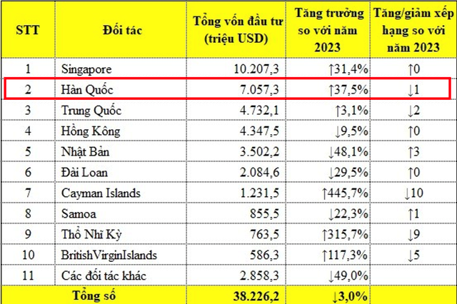 Mỹ áp thuế quan: Doanh nghiệp FDI có nguy cơ chịu ảnh hưởng chuỗi tác động- Ảnh 2.