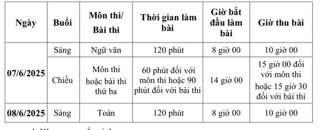 Bản tin 7/3: Dự kiến 12 khu vực tuyển sinh vào lớp 10 công lập ở Hà Nội- Ảnh 2.