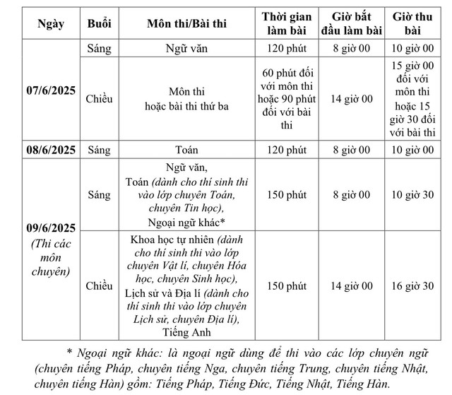 Tuyển sinh vào lớp 10: Những thông tin cần biết về 4 trường chuyên ở Hà Nội- Ảnh 1. Tuyển sinh vào lớp 10: Những thông tin cần biết về 4 trường chuyên ở Hà Nội- Ảnh 1.