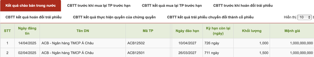 ACB huy động thành công 1.000 tỷ đồng trái phiếu- Ảnh 1.