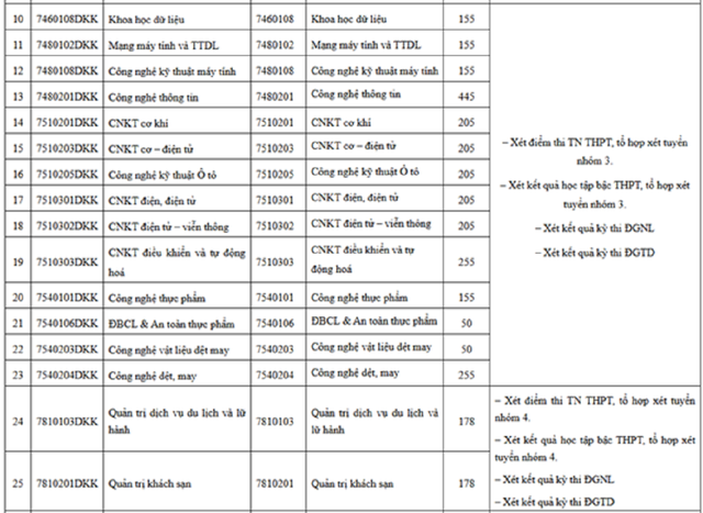Đại học Kinh tế - Kỹ thuật Công nghiệp (UNETI) dự kiến tuyển 6.800 chỉ tiêu hệ đại học chính quy năm 2025- Ảnh 2. Đại học Kinh tế - Kỹ thuật Công nghiệp (UNETI) dự kiến tuyển 6.800 chỉ tiêu hệ đại học chính quy năm 2025- Ảnh 2.