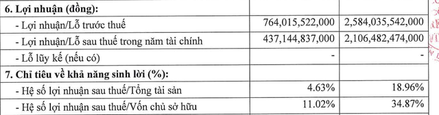 GreenFeed "vượt mặt" Dabaco, BAF, HAGL- Ảnh 1. GreenFeed "vượt mặt" Dabaco, BAF, HAGL- Ảnh 1.