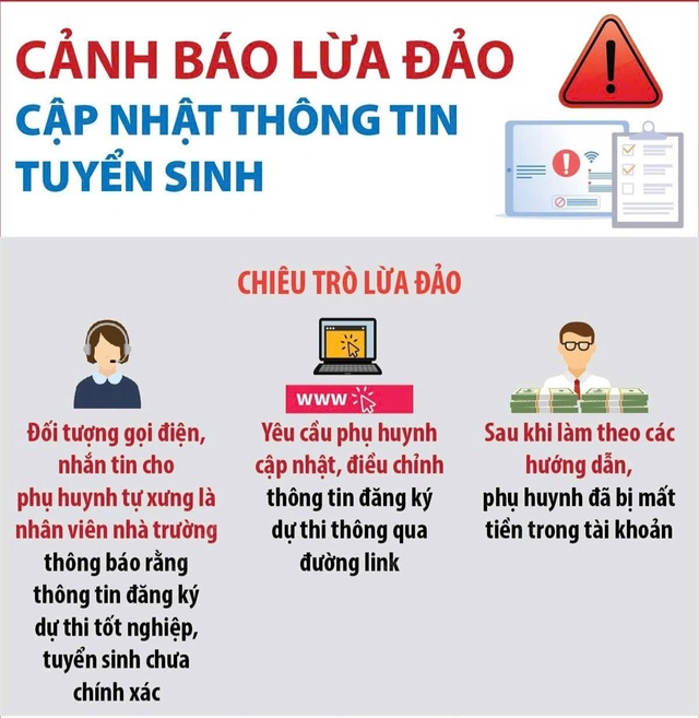 Cận kề mùa tuyển sinh, lừa đảo công nghệ cao gia tăng- Ảnh 1. Cận kề mùa tuyển sinh, lừa đảo công nghệ cao gia tăng- Ảnh 1.
