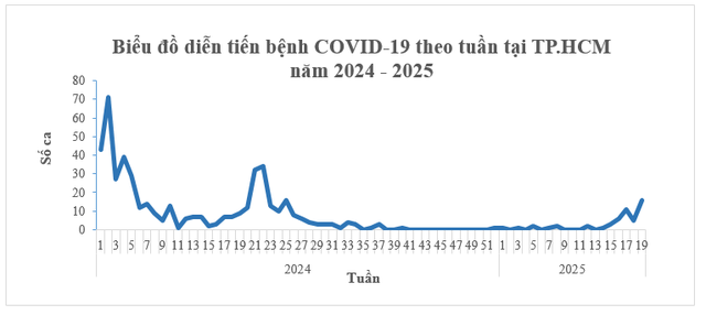 Tp.HCM ghi nhận 40 ca Covid-19, ngành y tế khuyến cáo về cách phòng chống bệnh- Ảnh 1. Tp.HCM ghi nhận 40 ca Covid-19, ngành y tế khuyến cáo về cách phòng chống bệnh- Ảnh 1.