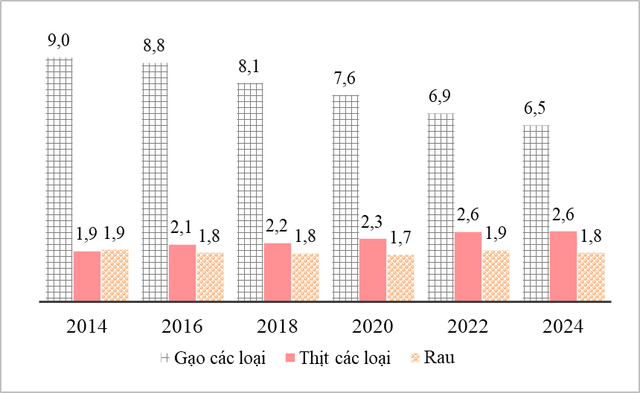 Nhóm hộ có thu nhập cao nhất là bao nhiêu tiền?- Ảnh 2. Nhóm hộ có thu nhập cao nhất là bao nhiêu tiền?- Ảnh 2.