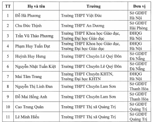 Thêm 11 học sinh được miễn thi tốt nghiệp, ưu tiên xét tuyển thẳng đại học- Ảnh 1. Thêm 11 học sinh được miễn thi tốt nghiệp, ưu tiên xét tuyển thẳng đại học- Ảnh 1.