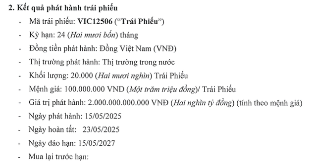 Vingroup huy động thành công thêm 2.000 tỷ đồng trái phiếu