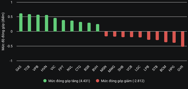NVL dậy sóng tăng kịch trần- Ảnh 2.