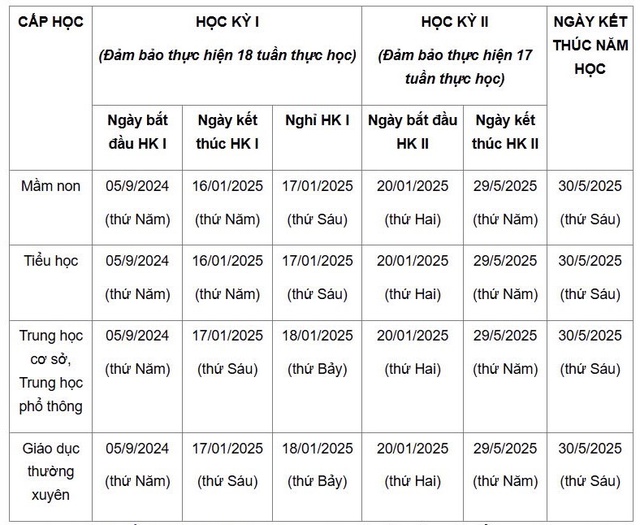 Bản tin 8/5: Hà Nội chốt lịch nghỉ hè của học sinh- Ảnh 2. Bản tin 8/5: Hà Nội chốt lịch nghỉ hè của học sinh- Ảnh 2.