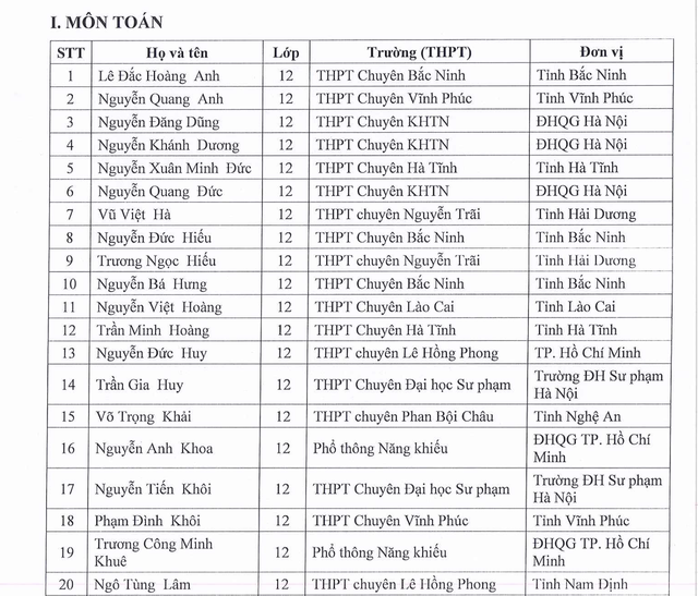133 học sinh được miễn thi tốt nghiệp, ưu tiên xét tuyển đại học- Ảnh 1. 133 học sinh được miễn thi tốt nghiệp, ưu tiên xét tuyển đại học- Ảnh 1.