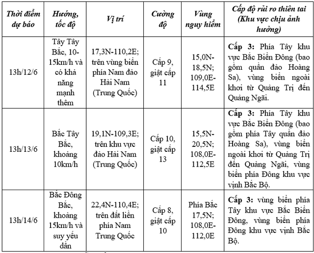Bão số 1 hiện ở quần đảo Hoàng Sa, đạt cường độ cực đại vào ngày nào?- Ảnh 1. Bão số 1 hiện ở quần đảo Hoàng Sa, đạt cường độ cực đại vào ngày nào?- Ảnh 1.