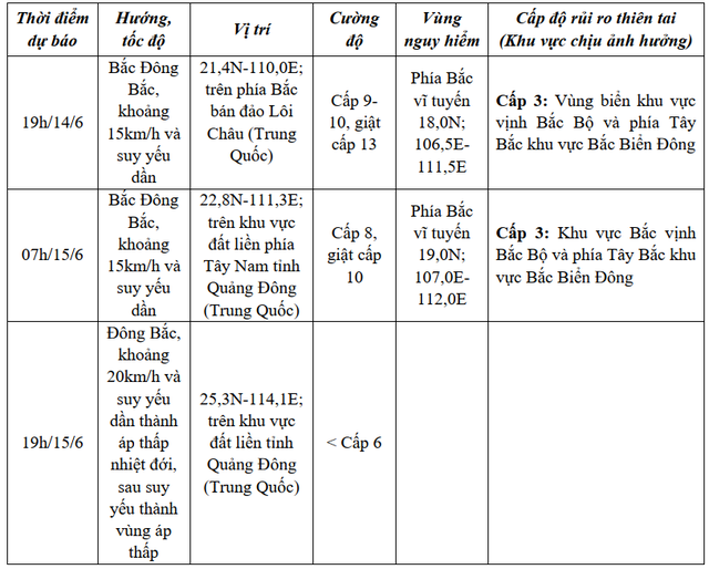 Bão số 1 giật cấp 13, tâm điểm dồn dập nơi nào?- Ảnh 1. Bão số 1 giật cấp 13, tâm điểm dồn dập nơi nào?- Ảnh 1.