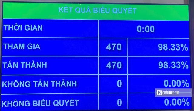 Quốc hội thông qua Hiến pháp sửa đổi, có hiệu lực từ 16/6/2025- Ảnh 1. Quốc hội thông qua Hiến pháp sửa đổi, có hiệu lực từ 16/6/2025- Ảnh 1.