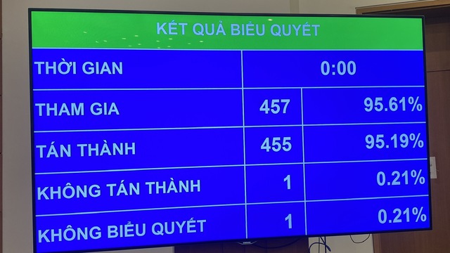 Công chức, viên chức không được thành lập, góp vốn và quản lý doanh nghiệp- Ảnh 1. Công chức, viên chức không được thành lập, góp vốn và quản lý doanh nghiệp- Ảnh 1.