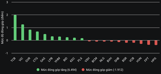 VN-Index VN-Index