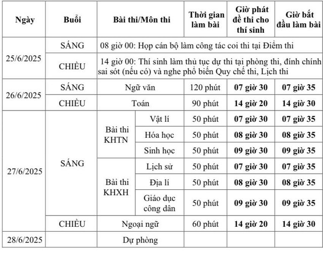 Điểm sàn đánh giá năng lực, tư duy của các trường đại học trên cả nước 2025- Ảnh 2. Điểm sàn đánh giá năng lực, tư duy của các trường đại học trên cả nước 2025- Ảnh 2.