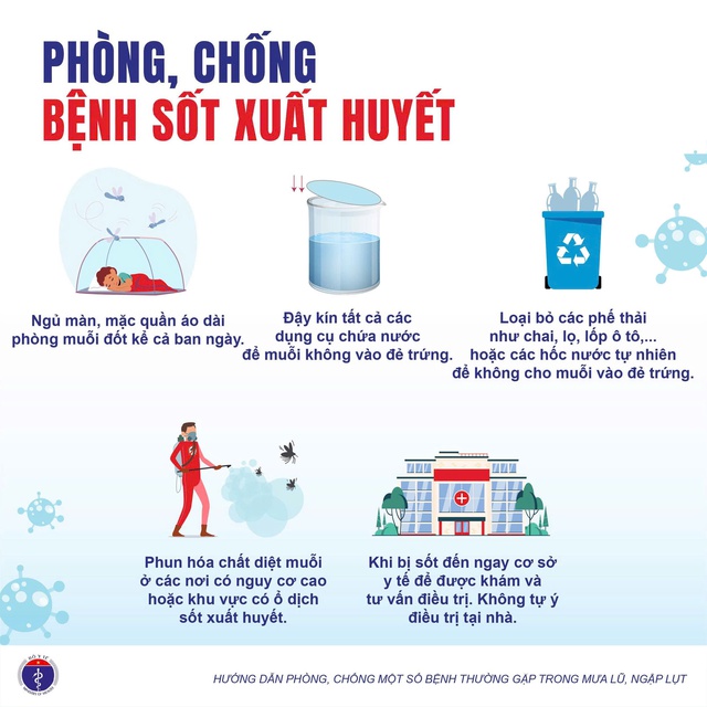 Bộ Y tế: Phòng, chống một số bệnh thường gặp trong lụt bão, mưa lũ- Ảnh 3. Bộ Y tế: Phòng, chống một số bệnh thường gặp trong lụt bão, mưa lũ- Ảnh 3.