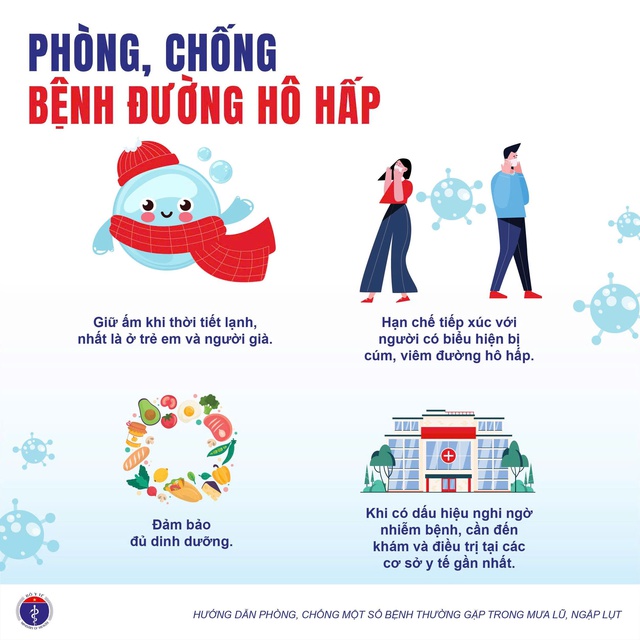 Bộ Y tế: Phòng, chống một số bệnh thường gặp trong lụt bão, mưa lũ- Ảnh 6. Bộ Y tế: Phòng, chống một số bệnh thường gặp trong lụt bão, mưa lũ- Ảnh 6.