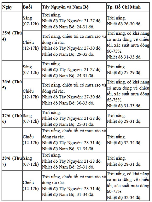 Diễn biến thời tiết 4 ngày thi tốt nghiệp THPT 2025- Ảnh 3. Diễn biến thời tiết 4 ngày thi tốt nghiệp THPT 2025- Ảnh 3.