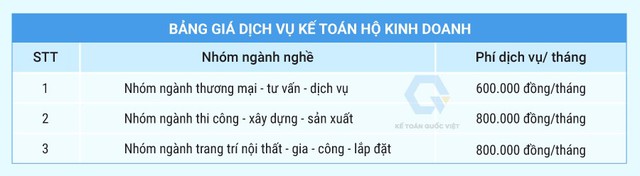 Kế toán Quốc Việt - Hộ kinh doanh cần làm gì khi luật Thuế, BHXH thay đổi?- Ảnh 4. Kế toán Quốc Việt - Hộ kinh doanh cần làm gì khi luật Thuế, BHXH thay đổi?- Ảnh 4.