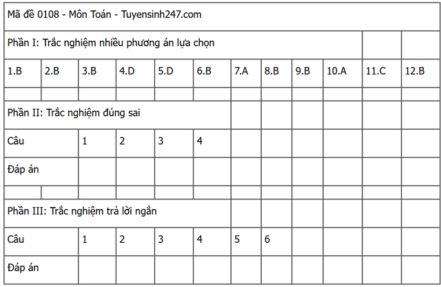 Đáp án môn Toán thi tốt nghiệp THPT 2025 mã đề 0108 nhanh nhất, đầy đủ nhất- Ảnh 5. Đáp án môn Toán thi tốt nghiệp THPT 2025 mã đề 0108 nhanh nhất, đầy đủ nhất- Ảnh 5.