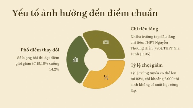 Công bố điểm chuẩn thi lớp 10 tại Tp.HCM- Ảnh 4. Công bố điểm chuẩn thi lớp 10 tại Tp.HCM- Ảnh 4.