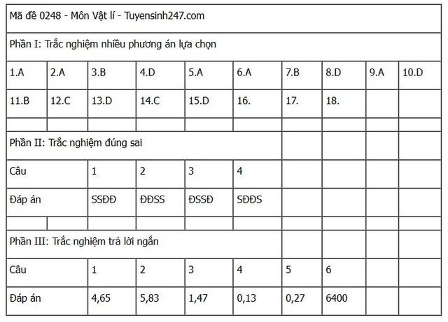 Đáp án môn Vật lý thi tốt nghiệp THPT 2025 tất cả mã đề nhanh nhất, chính xác nhất- Ảnh 19. Đáp án môn Vật lý thi tốt nghiệp THPT 2025 tất cả mã đề nhanh nhất, chính xác nhất- Ảnh 19.
