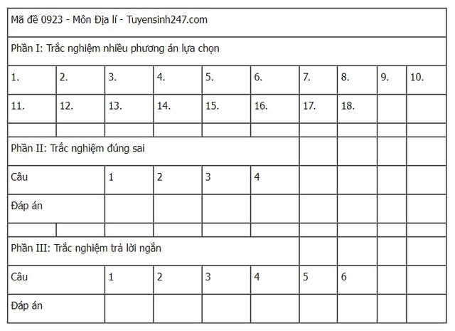Đáp án tham khảo môn Địa lý mã đề 0923 Kỳ thi tốt nghiệp THPT 2025- Ảnh 1.